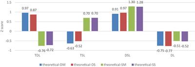 The Types of Learning Approaches Used by Engineering Students in Three Scenarios: An Adaptation of the R-SPQ-2F to China